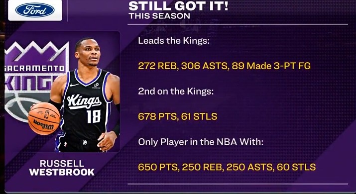 黑白直播-威少篮板&amp;助攻&amp;三分皆队内第一 650分&amp;250板&amp;250助&amp;60断联盟唯一